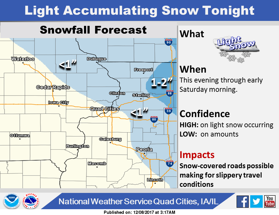 NWS: Weather summary
